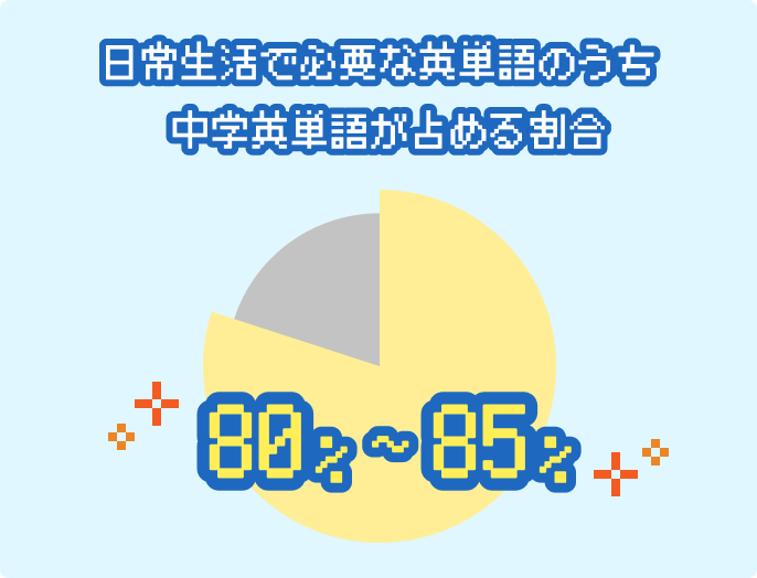 英語クイズ ～街ナカ英会話編 | 英語力測定テスト | NHK出版
